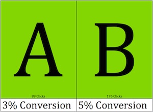 A/B Split Test Results for an Online Marketing Campaign